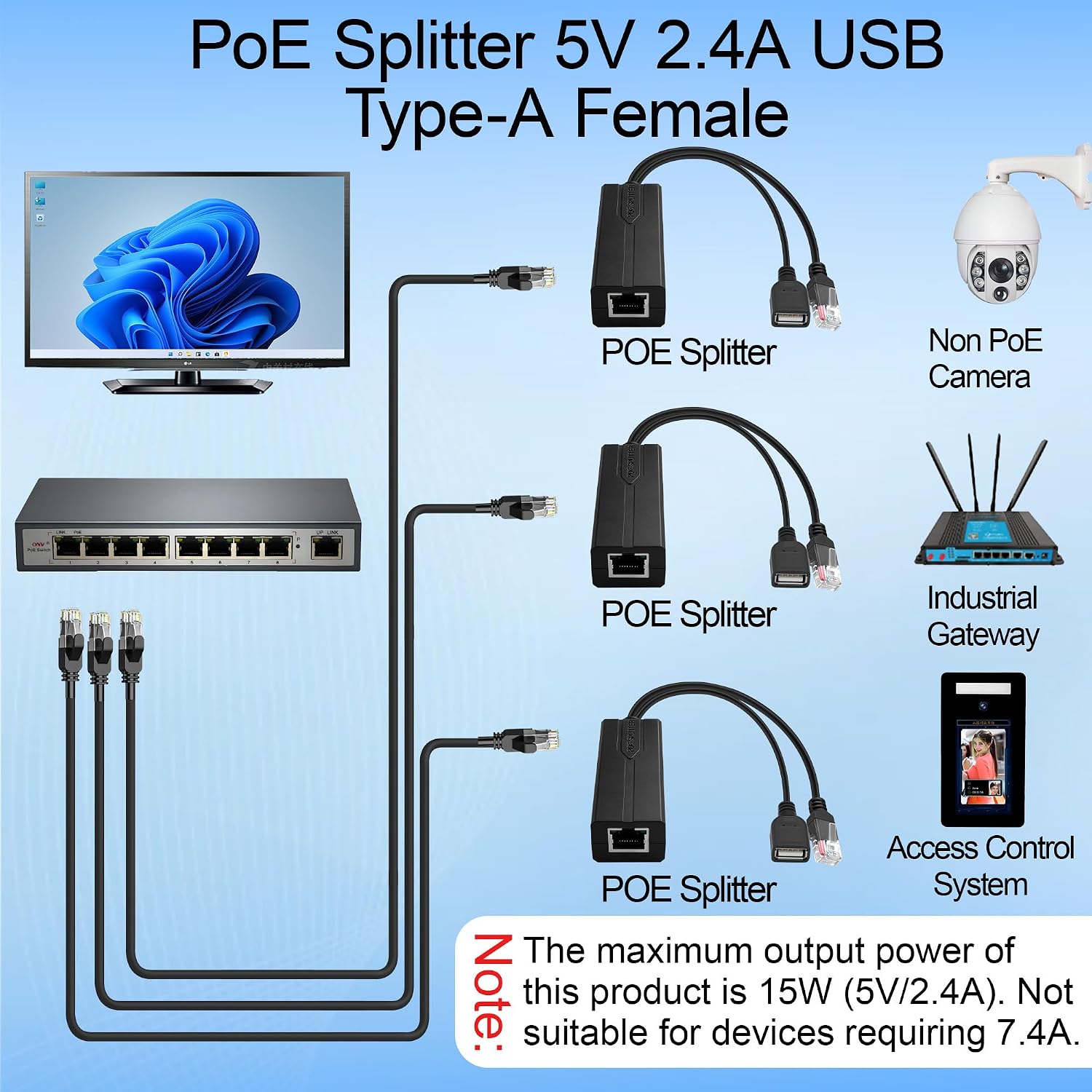Rozdzielacz PoE 5V 2.4A USB Ty – Power Over Ethernet recenzja i cena
