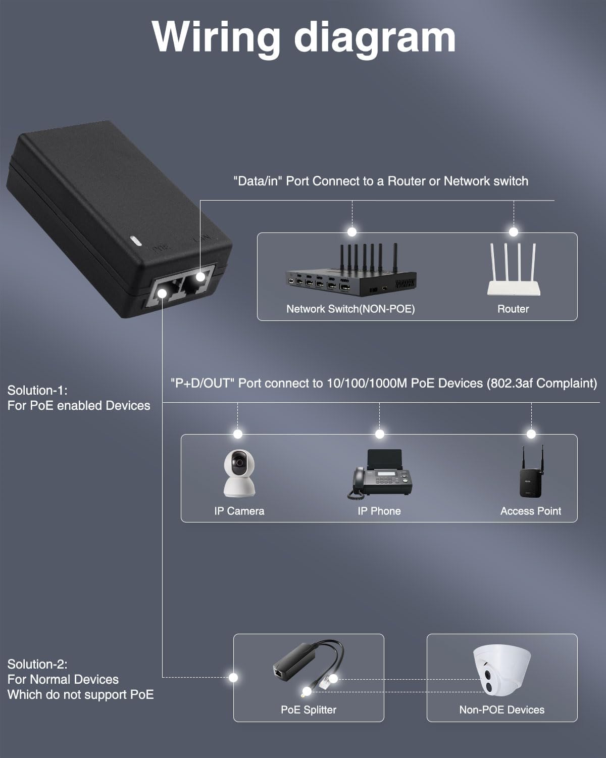 Gigabitowy zasilacz PoE Inject – Power Over Ethernet recenzja i cena