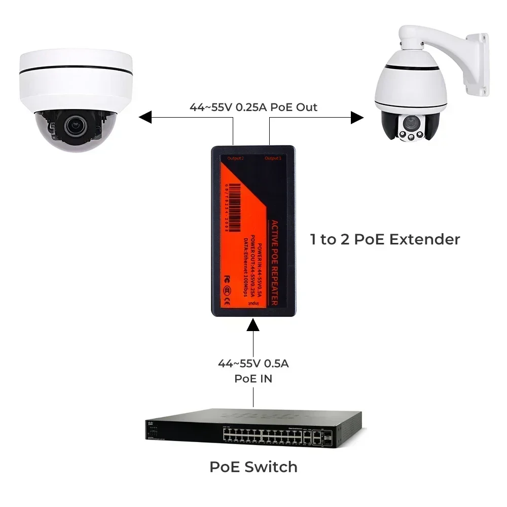Przedłużacz PoE z 1 do 2 porta – Power Over Ethernet recenzja i cena